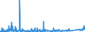 KN 73221100 /Exporte /Einheit = Preise (Euro/Tonne) /Partnerland: Niederlande /Meldeland: Eur27_2020 /73221100:Heizkörper für Zentralheizungen, Nicht Elektrisch Beheizt, und Teile Davon, aus Gusseisen (Ausg. Teile, an Anderer Stelle Genannt Oder Inbegriffen Sowie Zentralheizungskessel)