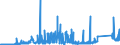 KN 73221100 /Exporte /Einheit = Preise (Euro/Tonne) /Partnerland: Italien /Meldeland: Eur27_2020 /73221100:Heizkörper für Zentralheizungen, Nicht Elektrisch Beheizt, und Teile Davon, aus Gusseisen (Ausg. Teile, an Anderer Stelle Genannt Oder Inbegriffen Sowie Zentralheizungskessel)