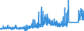 KN 73221100 /Exporte /Einheit = Preise (Euro/Tonne) /Partnerland: Ver.koenigreich /Meldeland: Eur27_2020 /73221100:Heizkörper für Zentralheizungen, Nicht Elektrisch Beheizt, und Teile Davon, aus Gusseisen (Ausg. Teile, an Anderer Stelle Genannt Oder Inbegriffen Sowie Zentralheizungskessel)