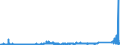 KN 73221100 /Exporte /Einheit = Preise (Euro/Tonne) /Partnerland: Irland /Meldeland: Eur27_2020 /73221100:Heizkörper für Zentralheizungen, Nicht Elektrisch Beheizt, und Teile Davon, aus Gusseisen (Ausg. Teile, an Anderer Stelle Genannt Oder Inbegriffen Sowie Zentralheizungskessel)