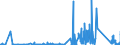 KN 73221100 /Exporte /Einheit = Preise (Euro/Tonne) /Partnerland: Daenemark /Meldeland: Eur27_2020 /73221100:Heizkörper für Zentralheizungen, Nicht Elektrisch Beheizt, und Teile Davon, aus Gusseisen (Ausg. Teile, an Anderer Stelle Genannt Oder Inbegriffen Sowie Zentralheizungskessel)