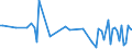CN 73221100 /Exports /Unit = Prices (Euro/ton) /Partner: Serb.monten. /Reporter: Eur15 /73221100:Radiators for Central Heating, Non-electrically Heated, and Parts Thereof, of Iron or Steel (Excl. Parts, Elsewhere Specified or Included, and Central-heating Boilers)