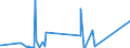 CN 73221100 /Exports /Unit = Prices (Euro/ton) /Partner: Egypt /Reporter: Eur27_2020 /73221100:Radiators for Central Heating, Non-electrically Heated, and Parts Thereof, of Iron or Steel (Excl. Parts, Elsewhere Specified or Included, and Central-heating Boilers)