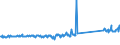 KN 73239400 /Exporte /Einheit = Preise (Euro/Tonne) /Partnerland: Niederlande /Meldeland: Eur27_2020 /73239400:Haushaltsartikel, Hauswirtschaftsartikel, und Teile Davon, aus Eisen Oder Anderem als Nichtrostendem Stahl, Emailliert (Ausg. aus Gusseisen Sowie Kannen, Dosen und ähnl. Behälter der Pos. 7310; Abfallkörbe; Schaufeln und Andere Artikel mit Werkzeugcharakter; Löffel, Schöpfkellen Usw. der Pos. 8215; Ziergegenstände; Sanitär-, Hygiene- Oder Toilettenartikel)