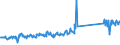 KN 73239400 /Exporte /Einheit = Preise (Euro/Tonne) /Partnerland: Deutschland /Meldeland: Eur27_2020 /73239400:Haushaltsartikel, Hauswirtschaftsartikel, und Teile Davon, aus Eisen Oder Anderem als Nichtrostendem Stahl, Emailliert (Ausg. aus Gusseisen Sowie Kannen, Dosen und ähnl. Behälter der Pos. 7310; Abfallkörbe; Schaufeln und Andere Artikel mit Werkzeugcharakter; Löffel, Schöpfkellen Usw. der Pos. 8215; Ziergegenstände; Sanitär-, Hygiene- Oder Toilettenartikel)