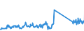 KN 73239400 /Exporte /Einheit = Preise (Euro/Tonne) /Partnerland: Irland /Meldeland: Eur27_2020 /73239400:Haushaltsartikel, Hauswirtschaftsartikel, und Teile Davon, aus Eisen Oder Anderem als Nichtrostendem Stahl, Emailliert (Ausg. aus Gusseisen Sowie Kannen, Dosen und ähnl. Behälter der Pos. 7310; Abfallkörbe; Schaufeln und Andere Artikel mit Werkzeugcharakter; Löffel, Schöpfkellen Usw. der Pos. 8215; Ziergegenstände; Sanitär-, Hygiene- Oder Toilettenartikel)