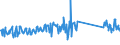 KN 73239400 /Exporte /Einheit = Preise (Euro/Tonne) /Partnerland: Daenemark /Meldeland: Eur27_2020 /73239400:Haushaltsartikel, Hauswirtschaftsartikel, und Teile Davon, aus Eisen Oder Anderem als Nichtrostendem Stahl, Emailliert (Ausg. aus Gusseisen Sowie Kannen, Dosen und ähnl. Behälter der Pos. 7310; Abfallkörbe; Schaufeln und Andere Artikel mit Werkzeugcharakter; Löffel, Schöpfkellen Usw. der Pos. 8215; Ziergegenstände; Sanitär-, Hygiene- Oder Toilettenartikel)