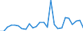 KN 73239400 /Exporte /Einheit = Preise (Euro/Tonne) /Partnerland: Ver.koenigreich(Nordirland) /Meldeland: Eur27_2020 /73239400:Haushaltsartikel, Hauswirtschaftsartikel, und Teile Davon, aus Eisen Oder Anderem als Nichtrostendem Stahl, Emailliert (Ausg. aus Gusseisen Sowie Kannen, Dosen und ähnl. Behälter der Pos. 7310; Abfallkörbe; Schaufeln und Andere Artikel mit Werkzeugcharakter; Löffel, Schöpfkellen Usw. der Pos. 8215; Ziergegenstände; Sanitär-, Hygiene- Oder Toilettenartikel)