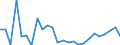 KN 73239400 /Exporte /Einheit = Preise (Euro/Tonne) /Partnerland: Ver.koenigreich(Ohne Nordirland) /Meldeland: Eur27_2020 /73239400:Haushaltsartikel, Hauswirtschaftsartikel, und Teile Davon, aus Eisen Oder Anderem als Nichtrostendem Stahl, Emailliert (Ausg. aus Gusseisen Sowie Kannen, Dosen und ähnl. Behälter der Pos. 7310; Abfallkörbe; Schaufeln und Andere Artikel mit Werkzeugcharakter; Löffel, Schöpfkellen Usw. der Pos. 8215; Ziergegenstände; Sanitär-, Hygiene- Oder Toilettenartikel)