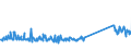 KN 73239400 /Exporte /Einheit = Preise (Euro/Tonne) /Partnerland: Luxemburg /Meldeland: Eur27_2020 /73239400:Haushaltsartikel, Hauswirtschaftsartikel, und Teile Davon, aus Eisen Oder Anderem als Nichtrostendem Stahl, Emailliert (Ausg. aus Gusseisen Sowie Kannen, Dosen und ähnl. Behälter der Pos. 7310; Abfallkörbe; Schaufeln und Andere Artikel mit Werkzeugcharakter; Löffel, Schöpfkellen Usw. der Pos. 8215; Ziergegenstände; Sanitär-, Hygiene- Oder Toilettenartikel)