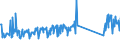 KN 73239400 /Exporte /Einheit = Preise (Euro/Tonne) /Partnerland: Finnland /Meldeland: Eur27_2020 /73239400:Haushaltsartikel, Hauswirtschaftsartikel, und Teile Davon, aus Eisen Oder Anderem als Nichtrostendem Stahl, Emailliert (Ausg. aus Gusseisen Sowie Kannen, Dosen und ähnl. Behälter der Pos. 7310; Abfallkörbe; Schaufeln und Andere Artikel mit Werkzeugcharakter; Löffel, Schöpfkellen Usw. der Pos. 8215; Ziergegenstände; Sanitär-, Hygiene- Oder Toilettenartikel)