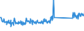 KN 73239400 /Exporte /Einheit = Preise (Euro/Tonne) /Partnerland: Oesterreich /Meldeland: Eur27_2020 /73239400:Haushaltsartikel, Hauswirtschaftsartikel, und Teile Davon, aus Eisen Oder Anderem als Nichtrostendem Stahl, Emailliert (Ausg. aus Gusseisen Sowie Kannen, Dosen und ähnl. Behälter der Pos. 7310; Abfallkörbe; Schaufeln und Andere Artikel mit Werkzeugcharakter; Löffel, Schöpfkellen Usw. der Pos. 8215; Ziergegenstände; Sanitär-, Hygiene- Oder Toilettenartikel)