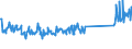 KN 73239400 /Exporte /Einheit = Preise (Euro/Tonne) /Partnerland: Schweiz /Meldeland: Eur27_2020 /73239400:Haushaltsartikel, Hauswirtschaftsartikel, und Teile Davon, aus Eisen Oder Anderem als Nichtrostendem Stahl, Emailliert (Ausg. aus Gusseisen Sowie Kannen, Dosen und ähnl. Behälter der Pos. 7310; Abfallkörbe; Schaufeln und Andere Artikel mit Werkzeugcharakter; Löffel, Schöpfkellen Usw. der Pos. 8215; Ziergegenstände; Sanitär-, Hygiene- Oder Toilettenartikel)