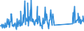 KN 73239400 /Exporte /Einheit = Preise (Euro/Tonne) /Partnerland: Malta /Meldeland: Eur27_2020 /73239400:Haushaltsartikel, Hauswirtschaftsartikel, und Teile Davon, aus Eisen Oder Anderem als Nichtrostendem Stahl, Emailliert (Ausg. aus Gusseisen Sowie Kannen, Dosen und ähnl. Behälter der Pos. 7310; Abfallkörbe; Schaufeln und Andere Artikel mit Werkzeugcharakter; Löffel, Schöpfkellen Usw. der Pos. 8215; Ziergegenstände; Sanitär-, Hygiene- Oder Toilettenartikel)