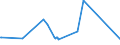 KN 73239400 /Exporte /Einheit = Preise (Euro/Tonne) /Partnerland: San Marino /Meldeland: Eur27_2020 /73239400:Haushaltsartikel, Hauswirtschaftsartikel, und Teile Davon, aus Eisen Oder Anderem als Nichtrostendem Stahl, Emailliert (Ausg. aus Gusseisen Sowie Kannen, Dosen und ähnl. Behälter der Pos. 7310; Abfallkörbe; Schaufeln und Andere Artikel mit Werkzeugcharakter; Löffel, Schöpfkellen Usw. der Pos. 8215; Ziergegenstände; Sanitär-, Hygiene- Oder Toilettenartikel)