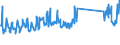 KN 73239400 /Exporte /Einheit = Preise (Euro/Tonne) /Partnerland: Estland /Meldeland: Eur27_2020 /73239400:Haushaltsartikel, Hauswirtschaftsartikel, und Teile Davon, aus Eisen Oder Anderem als Nichtrostendem Stahl, Emailliert (Ausg. aus Gusseisen Sowie Kannen, Dosen und ähnl. Behälter der Pos. 7310; Abfallkörbe; Schaufeln und Andere Artikel mit Werkzeugcharakter; Löffel, Schöpfkellen Usw. der Pos. 8215; Ziergegenstände; Sanitär-, Hygiene- Oder Toilettenartikel)