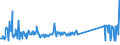 KN 73239400 /Exporte /Einheit = Preise (Euro/Tonne) /Partnerland: Lettland /Meldeland: Eur27_2020 /73239400:Haushaltsartikel, Hauswirtschaftsartikel, und Teile Davon, aus Eisen Oder Anderem als Nichtrostendem Stahl, Emailliert (Ausg. aus Gusseisen Sowie Kannen, Dosen und ähnl. Behälter der Pos. 7310; Abfallkörbe; Schaufeln und Andere Artikel mit Werkzeugcharakter; Löffel, Schöpfkellen Usw. der Pos. 8215; Ziergegenstände; Sanitär-, Hygiene- Oder Toilettenartikel)