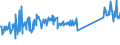 KN 73239400 /Exporte /Einheit = Preise (Euro/Tonne) /Partnerland: Litauen /Meldeland: Eur27_2020 /73239400:Haushaltsartikel, Hauswirtschaftsartikel, und Teile Davon, aus Eisen Oder Anderem als Nichtrostendem Stahl, Emailliert (Ausg. aus Gusseisen Sowie Kannen, Dosen und ähnl. Behälter der Pos. 7310; Abfallkörbe; Schaufeln und Andere Artikel mit Werkzeugcharakter; Löffel, Schöpfkellen Usw. der Pos. 8215; Ziergegenstände; Sanitär-, Hygiene- Oder Toilettenartikel)