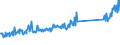 KN 73239400 /Exporte /Einheit = Preise (Euro/Tonne) /Partnerland: Polen /Meldeland: Eur27_2020 /73239400:Haushaltsartikel, Hauswirtschaftsartikel, und Teile Davon, aus Eisen Oder Anderem als Nichtrostendem Stahl, Emailliert (Ausg. aus Gusseisen Sowie Kannen, Dosen und ähnl. Behälter der Pos. 7310; Abfallkörbe; Schaufeln und Andere Artikel mit Werkzeugcharakter; Löffel, Schöpfkellen Usw. der Pos. 8215; Ziergegenstände; Sanitär-, Hygiene- Oder Toilettenartikel)
