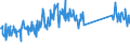 KN 73239400 /Exporte /Einheit = Preise (Euro/Tonne) /Partnerland: Rumaenien /Meldeland: Eur27_2020 /73239400:Haushaltsartikel, Hauswirtschaftsartikel, und Teile Davon, aus Eisen Oder Anderem als Nichtrostendem Stahl, Emailliert (Ausg. aus Gusseisen Sowie Kannen, Dosen und ähnl. Behälter der Pos. 7310; Abfallkörbe; Schaufeln und Andere Artikel mit Werkzeugcharakter; Löffel, Schöpfkellen Usw. der Pos. 8215; Ziergegenstände; Sanitär-, Hygiene- Oder Toilettenartikel)