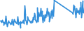 KN 73239400 /Exporte /Einheit = Preise (Euro/Tonne) /Partnerland: Bulgarien /Meldeland: Eur27_2020 /73239400:Haushaltsartikel, Hauswirtschaftsartikel, und Teile Davon, aus Eisen Oder Anderem als Nichtrostendem Stahl, Emailliert (Ausg. aus Gusseisen Sowie Kannen, Dosen und ähnl. Behälter der Pos. 7310; Abfallkörbe; Schaufeln und Andere Artikel mit Werkzeugcharakter; Löffel, Schöpfkellen Usw. der Pos. 8215; Ziergegenstände; Sanitär-, Hygiene- Oder Toilettenartikel)