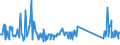 KN 73239400 /Exporte /Einheit = Preise (Euro/Tonne) /Partnerland: Ukraine /Meldeland: Eur27_2020 /73239400:Haushaltsartikel, Hauswirtschaftsartikel, und Teile Davon, aus Eisen Oder Anderem als Nichtrostendem Stahl, Emailliert (Ausg. aus Gusseisen Sowie Kannen, Dosen und ähnl. Behälter der Pos. 7310; Abfallkörbe; Schaufeln und Andere Artikel mit Werkzeugcharakter; Löffel, Schöpfkellen Usw. der Pos. 8215; Ziergegenstände; Sanitär-, Hygiene- Oder Toilettenartikel)