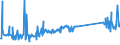 KN 73239400 /Exporte /Einheit = Preise (Euro/Tonne) /Partnerland: Moldau /Meldeland: Eur27_2020 /73239400:Haushaltsartikel, Hauswirtschaftsartikel, und Teile Davon, aus Eisen Oder Anderem als Nichtrostendem Stahl, Emailliert (Ausg. aus Gusseisen Sowie Kannen, Dosen und ähnl. Behälter der Pos. 7310; Abfallkörbe; Schaufeln und Andere Artikel mit Werkzeugcharakter; Löffel, Schöpfkellen Usw. der Pos. 8215; Ziergegenstände; Sanitär-, Hygiene- Oder Toilettenartikel)