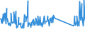 KN 73239400 /Exporte /Einheit = Preise (Euro/Tonne) /Partnerland: Russland /Meldeland: Eur27_2020 /73239400:Haushaltsartikel, Hauswirtschaftsartikel, und Teile Davon, aus Eisen Oder Anderem als Nichtrostendem Stahl, Emailliert (Ausg. aus Gusseisen Sowie Kannen, Dosen und ähnl. Behälter der Pos. 7310; Abfallkörbe; Schaufeln und Andere Artikel mit Werkzeugcharakter; Löffel, Schöpfkellen Usw. der Pos. 8215; Ziergegenstände; Sanitär-, Hygiene- Oder Toilettenartikel)