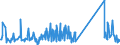 KN 73239400 /Exporte /Einheit = Preise (Euro/Tonne) /Partnerland: Georgien /Meldeland: Eur27_2020 /73239400:Haushaltsartikel, Hauswirtschaftsartikel, und Teile Davon, aus Eisen Oder Anderem als Nichtrostendem Stahl, Emailliert (Ausg. aus Gusseisen Sowie Kannen, Dosen und ähnl. Behälter der Pos. 7310; Abfallkörbe; Schaufeln und Andere Artikel mit Werkzeugcharakter; Löffel, Schöpfkellen Usw. der Pos. 8215; Ziergegenstände; Sanitär-, Hygiene- Oder Toilettenartikel)