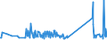 KN 73239400 /Exporte /Einheit = Preise (Euro/Tonne) /Partnerland: Armenien /Meldeland: Eur27_2020 /73239400:Haushaltsartikel, Hauswirtschaftsartikel, und Teile Davon, aus Eisen Oder Anderem als Nichtrostendem Stahl, Emailliert (Ausg. aus Gusseisen Sowie Kannen, Dosen und ähnl. Behälter der Pos. 7310; Abfallkörbe; Schaufeln und Andere Artikel mit Werkzeugcharakter; Löffel, Schöpfkellen Usw. der Pos. 8215; Ziergegenstände; Sanitär-, Hygiene- Oder Toilettenartikel)