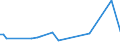 KN 73239400 /Exporte /Einheit = Preise (Euro/Tonne) /Partnerland: Turkmenistan /Meldeland: Eur27_2020 /73239400:Haushaltsartikel, Hauswirtschaftsartikel, und Teile Davon, aus Eisen Oder Anderem als Nichtrostendem Stahl, Emailliert (Ausg. aus Gusseisen Sowie Kannen, Dosen und ähnl. Behälter der Pos. 7310; Abfallkörbe; Schaufeln und Andere Artikel mit Werkzeugcharakter; Löffel, Schöpfkellen Usw. der Pos. 8215; Ziergegenstände; Sanitär-, Hygiene- Oder Toilettenartikel)