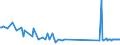 KN 73239400 /Exporte /Einheit = Preise (Euro/Tonne) /Partnerland: Usbekistan /Meldeland: Eur27_2020 /73239400:Haushaltsartikel, Hauswirtschaftsartikel, und Teile Davon, aus Eisen Oder Anderem als Nichtrostendem Stahl, Emailliert (Ausg. aus Gusseisen Sowie Kannen, Dosen und ähnl. Behälter der Pos. 7310; Abfallkörbe; Schaufeln und Andere Artikel mit Werkzeugcharakter; Löffel, Schöpfkellen Usw. der Pos. 8215; Ziergegenstände; Sanitär-, Hygiene- Oder Toilettenartikel)