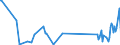 KN 73239400 /Exporte /Einheit = Preise (Euro/Tonne) /Partnerland: Kirgistan /Meldeland: Eur27_2020 /73239400:Haushaltsartikel, Hauswirtschaftsartikel, und Teile Davon, aus Eisen Oder Anderem als Nichtrostendem Stahl, Emailliert (Ausg. aus Gusseisen Sowie Kannen, Dosen und ähnl. Behälter der Pos. 7310; Abfallkörbe; Schaufeln und Andere Artikel mit Werkzeugcharakter; Löffel, Schöpfkellen Usw. der Pos. 8215; Ziergegenstände; Sanitär-, Hygiene- Oder Toilettenartikel)