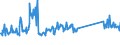 KN 73239400 /Exporte /Einheit = Preise (Euro/Tonne) /Partnerland: Kroatien /Meldeland: Eur27_2020 /73239400:Haushaltsartikel, Hauswirtschaftsartikel, und Teile Davon, aus Eisen Oder Anderem als Nichtrostendem Stahl, Emailliert (Ausg. aus Gusseisen Sowie Kannen, Dosen und ähnl. Behälter der Pos. 7310; Abfallkörbe; Schaufeln und Andere Artikel mit Werkzeugcharakter; Löffel, Schöpfkellen Usw. der Pos. 8215; Ziergegenstände; Sanitär-, Hygiene- Oder Toilettenartikel)