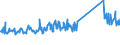 KN 73239400 /Exporte /Einheit = Preise (Euro/Tonne) /Partnerland: Serbien /Meldeland: Eur27_2020 /73239400:Haushaltsartikel, Hauswirtschaftsartikel, und Teile Davon, aus Eisen Oder Anderem als Nichtrostendem Stahl, Emailliert (Ausg. aus Gusseisen Sowie Kannen, Dosen und ähnl. Behälter der Pos. 7310; Abfallkörbe; Schaufeln und Andere Artikel mit Werkzeugcharakter; Löffel, Schöpfkellen Usw. der Pos. 8215; Ziergegenstände; Sanitär-, Hygiene- Oder Toilettenartikel)
