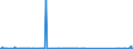 KN 73239400 /Exporte /Einheit = Preise (Euro/Tonne) /Partnerland: Algerien /Meldeland: Eur27_2020 /73239400:Haushaltsartikel, Hauswirtschaftsartikel, und Teile Davon, aus Eisen Oder Anderem als Nichtrostendem Stahl, Emailliert (Ausg. aus Gusseisen Sowie Kannen, Dosen und ähnl. Behälter der Pos. 7310; Abfallkörbe; Schaufeln und Andere Artikel mit Werkzeugcharakter; Löffel, Schöpfkellen Usw. der Pos. 8215; Ziergegenstände; Sanitär-, Hygiene- Oder Toilettenartikel)