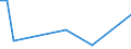 KN 73239400 /Exporte /Einheit = Preise (Euro/Tonne) /Partnerland: Sudan /Meldeland: Eur28 /73239400:Haushaltsartikel, Hauswirtschaftsartikel, und Teile Davon, aus Eisen Oder Anderem als Nichtrostendem Stahl, Emailliert (Ausg. aus Gusseisen Sowie Kannen, Dosen und ähnl. Behälter der Pos. 7310; Abfallkörbe; Schaufeln und Andere Artikel mit Werkzeugcharakter; Löffel, Schöpfkellen Usw. der Pos. 8215; Ziergegenstände; Sanitär-, Hygiene- Oder Toilettenartikel)