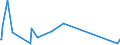KN 73239400 /Exporte /Einheit = Preise (Euro/Tonne) /Partnerland: Mali /Meldeland: Eur27_2020 /73239400:Haushaltsartikel, Hauswirtschaftsartikel, und Teile Davon, aus Eisen Oder Anderem als Nichtrostendem Stahl, Emailliert (Ausg. aus Gusseisen Sowie Kannen, Dosen und ähnl. Behälter der Pos. 7310; Abfallkörbe; Schaufeln und Andere Artikel mit Werkzeugcharakter; Löffel, Schöpfkellen Usw. der Pos. 8215; Ziergegenstände; Sanitär-, Hygiene- Oder Toilettenartikel)