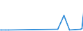 KN 73239400 /Exporte /Einheit = Preise (Euro/Tonne) /Partnerland: Niger /Meldeland: Eur27_2020 /73239400:Haushaltsartikel, Hauswirtschaftsartikel, und Teile Davon, aus Eisen Oder Anderem als Nichtrostendem Stahl, Emailliert (Ausg. aus Gusseisen Sowie Kannen, Dosen und ähnl. Behälter der Pos. 7310; Abfallkörbe; Schaufeln und Andere Artikel mit Werkzeugcharakter; Löffel, Schöpfkellen Usw. der Pos. 8215; Ziergegenstände; Sanitär-, Hygiene- Oder Toilettenartikel)