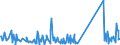 KN 73239400 /Exporte /Einheit = Preise (Euro/Tonne) /Partnerland: Kap Verde /Meldeland: Eur27_2020 /73239400:Haushaltsartikel, Hauswirtschaftsartikel, und Teile Davon, aus Eisen Oder Anderem als Nichtrostendem Stahl, Emailliert (Ausg. aus Gusseisen Sowie Kannen, Dosen und ähnl. Behälter der Pos. 7310; Abfallkörbe; Schaufeln und Andere Artikel mit Werkzeugcharakter; Löffel, Schöpfkellen Usw. der Pos. 8215; Ziergegenstände; Sanitär-, Hygiene- Oder Toilettenartikel)