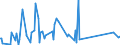 KN 73239400 /Exporte /Einheit = Preise (Euro/Tonne) /Partnerland: Guinea-biss. /Meldeland: Eur27_2020 /73239400:Haushaltsartikel, Hauswirtschaftsartikel, und Teile Davon, aus Eisen Oder Anderem als Nichtrostendem Stahl, Emailliert (Ausg. aus Gusseisen Sowie Kannen, Dosen und ähnl. Behälter der Pos. 7310; Abfallkörbe; Schaufeln und Andere Artikel mit Werkzeugcharakter; Löffel, Schöpfkellen Usw. der Pos. 8215; Ziergegenstände; Sanitär-, Hygiene- Oder Toilettenartikel)