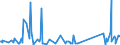 KN 73239400 /Exporte /Einheit = Preise (Euro/Tonne) /Partnerland: Elfenbeink. /Meldeland: Eur27_2020 /73239400:Haushaltsartikel, Hauswirtschaftsartikel, und Teile Davon, aus Eisen Oder Anderem als Nichtrostendem Stahl, Emailliert (Ausg. aus Gusseisen Sowie Kannen, Dosen und ähnl. Behälter der Pos. 7310; Abfallkörbe; Schaufeln und Andere Artikel mit Werkzeugcharakter; Löffel, Schöpfkellen Usw. der Pos. 8215; Ziergegenstände; Sanitär-, Hygiene- Oder Toilettenartikel)