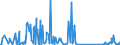 KN 73239400 /Exporte /Einheit = Preise (Euro/Tonne) /Partnerland: Nigeria /Meldeland: Eur27_2020 /73239400:Haushaltsartikel, Hauswirtschaftsartikel, und Teile Davon, aus Eisen Oder Anderem als Nichtrostendem Stahl, Emailliert (Ausg. aus Gusseisen Sowie Kannen, Dosen und ähnl. Behälter der Pos. 7310; Abfallkörbe; Schaufeln und Andere Artikel mit Werkzeugcharakter; Löffel, Schöpfkellen Usw. der Pos. 8215; Ziergegenstände; Sanitär-, Hygiene- Oder Toilettenartikel)