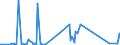 KN 73239400 /Exporte /Einheit = Preise (Euro/Tonne) /Partnerland: Dem. Rep. Kongo /Meldeland: Eur27_2020 /73239400:Haushaltsartikel, Hauswirtschaftsartikel, und Teile Davon, aus Eisen Oder Anderem als Nichtrostendem Stahl, Emailliert (Ausg. aus Gusseisen Sowie Kannen, Dosen und ähnl. Behälter der Pos. 7310; Abfallkörbe; Schaufeln und Andere Artikel mit Werkzeugcharakter; Löffel, Schöpfkellen Usw. der Pos. 8215; Ziergegenstände; Sanitär-, Hygiene- Oder Toilettenartikel)