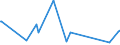 KN 73239400 /Exporte /Einheit = Preise (Euro/Tonne) /Partnerland: Ruanda /Meldeland: Eur27_2020 /73239400:Haushaltsartikel, Hauswirtschaftsartikel, und Teile Davon, aus Eisen Oder Anderem als Nichtrostendem Stahl, Emailliert (Ausg. aus Gusseisen Sowie Kannen, Dosen und ähnl. Behälter der Pos. 7310; Abfallkörbe; Schaufeln und Andere Artikel mit Werkzeugcharakter; Löffel, Schöpfkellen Usw. der Pos. 8215; Ziergegenstände; Sanitär-, Hygiene- Oder Toilettenartikel)