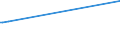KN 73239400 /Exporte /Einheit = Preise (Euro/Tonne) /Partnerland: Burundi /Meldeland: Europäische Union /73239400:Haushaltsartikel, Hauswirtschaftsartikel, und Teile Davon, aus Eisen Oder Anderem als Nichtrostendem Stahl, Emailliert (Ausg. aus Gusseisen Sowie Kannen, Dosen und ähnl. Behälter der Pos. 7310; Abfallkörbe; Schaufeln und Andere Artikel mit Werkzeugcharakter; Löffel, Schöpfkellen Usw. der Pos. 8215; Ziergegenstände; Sanitär-, Hygiene- Oder Toilettenartikel)