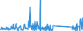KN 73239400 /Exporte /Einheit = Preise (Euro/Tonne) /Partnerland: Angola /Meldeland: Eur27_2020 /73239400:Haushaltsartikel, Hauswirtschaftsartikel, und Teile Davon, aus Eisen Oder Anderem als Nichtrostendem Stahl, Emailliert (Ausg. aus Gusseisen Sowie Kannen, Dosen und ähnl. Behälter der Pos. 7310; Abfallkörbe; Schaufeln und Andere Artikel mit Werkzeugcharakter; Löffel, Schöpfkellen Usw. der Pos. 8215; Ziergegenstände; Sanitär-, Hygiene- Oder Toilettenartikel)