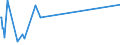 KN 73239400 /Exporte /Einheit = Preise (Euro/Tonne) /Partnerland: Aethiopien /Meldeland: Eur27_2020 /73239400:Haushaltsartikel, Hauswirtschaftsartikel, und Teile Davon, aus Eisen Oder Anderem als Nichtrostendem Stahl, Emailliert (Ausg. aus Gusseisen Sowie Kannen, Dosen und ähnl. Behälter der Pos. 7310; Abfallkörbe; Schaufeln und Andere Artikel mit Werkzeugcharakter; Löffel, Schöpfkellen Usw. der Pos. 8215; Ziergegenstände; Sanitär-, Hygiene- Oder Toilettenartikel)