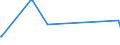 KN 73239400 /Exporte /Einheit = Preise (Euro/Tonne) /Partnerland: Dschibuti /Meldeland: Eur27_2020 /73239400:Haushaltsartikel, Hauswirtschaftsartikel, und Teile Davon, aus Eisen Oder Anderem als Nichtrostendem Stahl, Emailliert (Ausg. aus Gusseisen Sowie Kannen, Dosen und ähnl. Behälter der Pos. 7310; Abfallkörbe; Schaufeln und Andere Artikel mit Werkzeugcharakter; Löffel, Schöpfkellen Usw. der Pos. 8215; Ziergegenstände; Sanitär-, Hygiene- Oder Toilettenartikel)