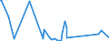 KN 73239400 /Exporte /Einheit = Preise (Euro/Tonne) /Partnerland: Tansania /Meldeland: Eur27_2020 /73239400:Haushaltsartikel, Hauswirtschaftsartikel, und Teile Davon, aus Eisen Oder Anderem als Nichtrostendem Stahl, Emailliert (Ausg. aus Gusseisen Sowie Kannen, Dosen und ähnl. Behälter der Pos. 7310; Abfallkörbe; Schaufeln und Andere Artikel mit Werkzeugcharakter; Löffel, Schöpfkellen Usw. der Pos. 8215; Ziergegenstände; Sanitär-, Hygiene- Oder Toilettenartikel)